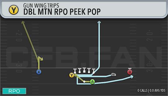 DBL MTN RPO PEEK POP