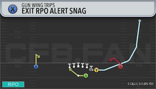 EXIT RPO ALERT SNAG
