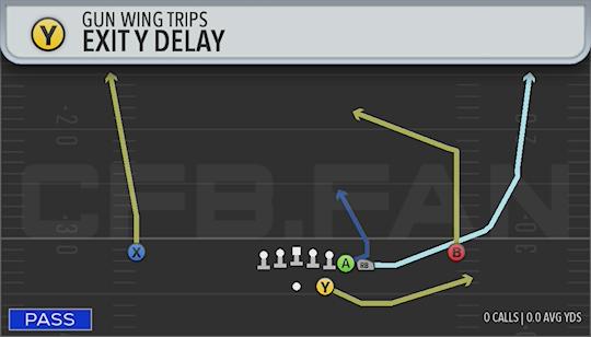 EXIT Y DELAY