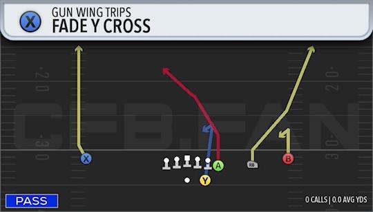 FADE Y CROSS
