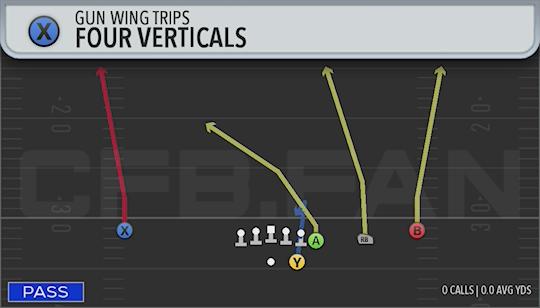 FOUR VERTICALS