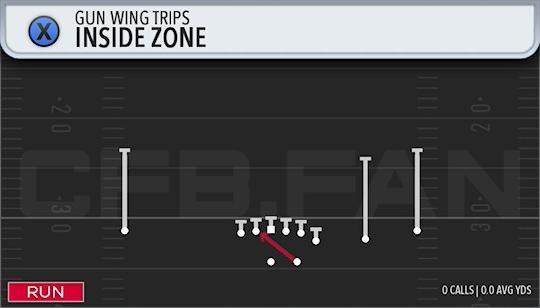 INSIDE ZONE