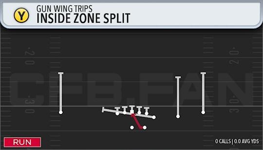 INSIDE ZONE SPLIT