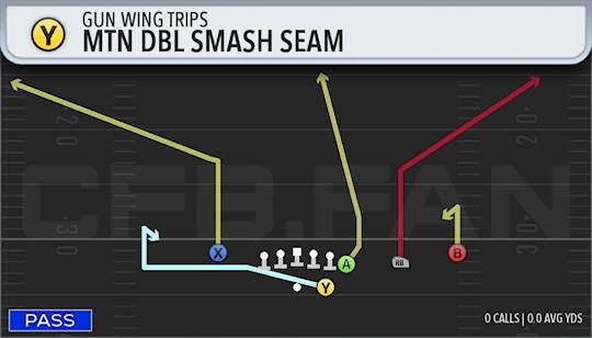 MTN DBL SMASH SEAM