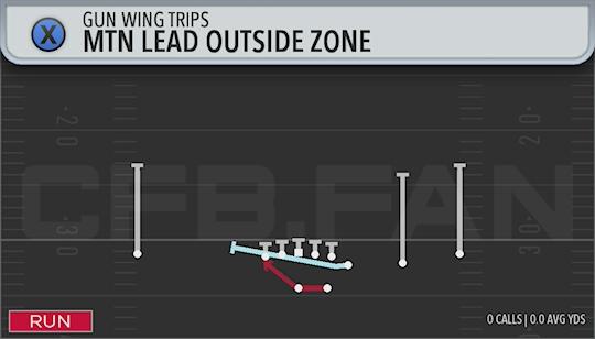 MTN LEAD OUTSIDE ZONE