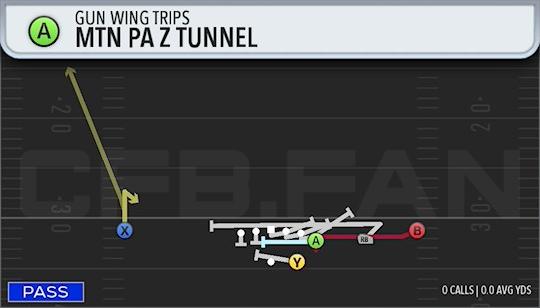 MTN PA Z TUNNEL