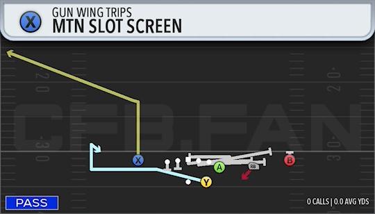 MTN SLOT SCREEN