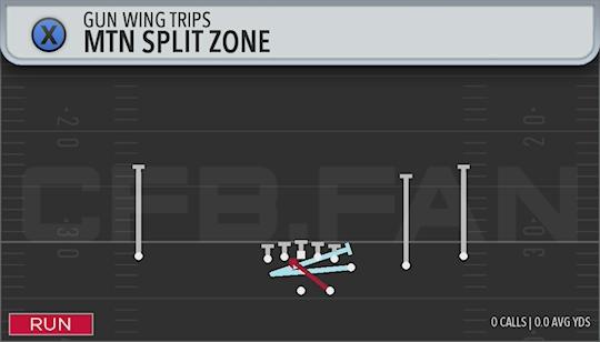 MTN SPLIT ZONE
