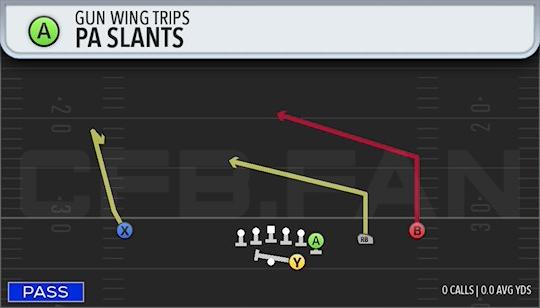PA SLANTS