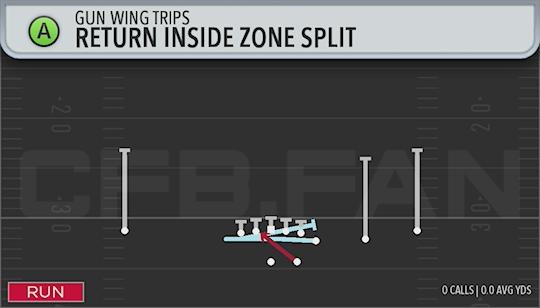 RETURN INSIDE ZONE SPLIT