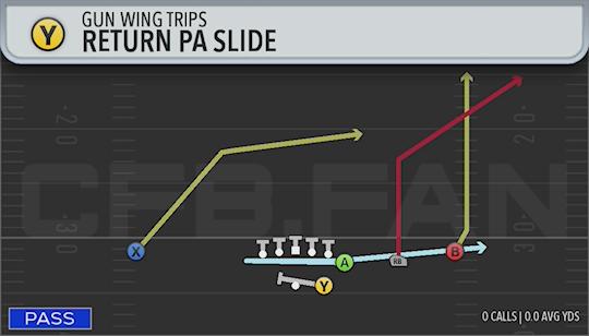 RETURN PA SLIDE