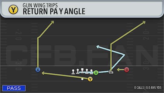 RETURN PA Y ANGLE