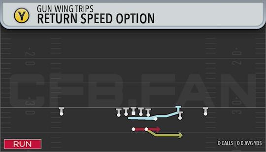 RETURN SPEED OPTION