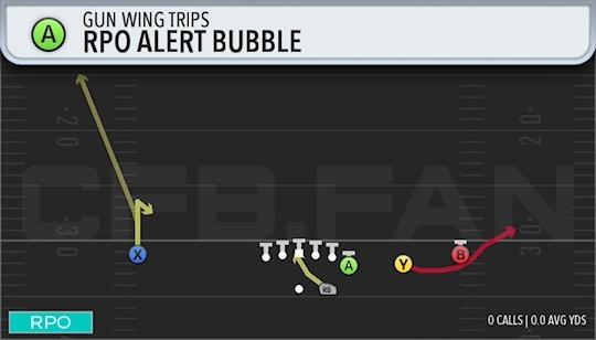 RPO ALERT BUBBLE