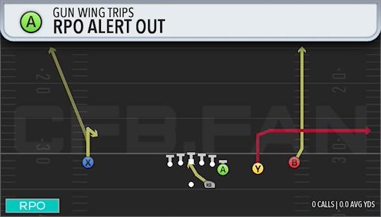 RPO ALERT OUT