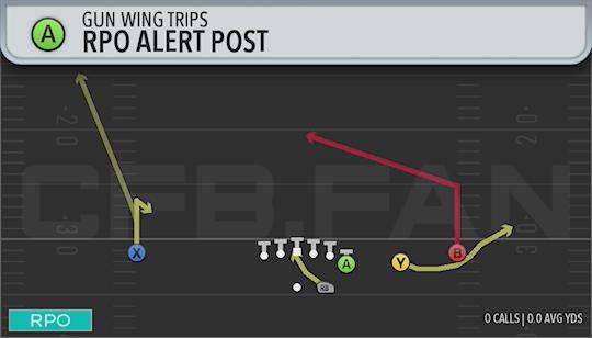 RPO ALERT POST