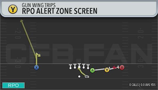 RPO ALERT ZONE SCREEN