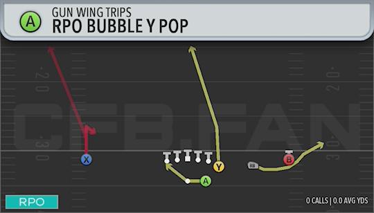 RPO BUBBLE Y POP