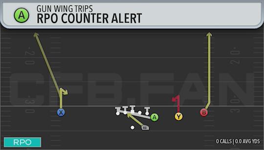 RPO COUNTER ALERT