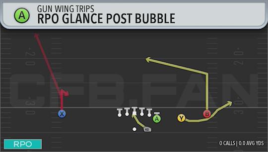 RPO GLANCE POST BUBBLE