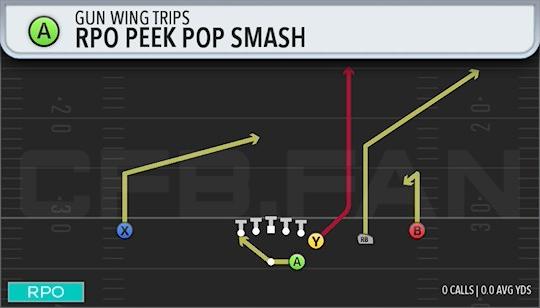 RPO PEEK POP SMASH