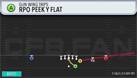 RPO PEEK Y FLAT