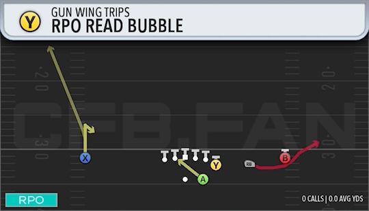 RPO READ BUBBLE