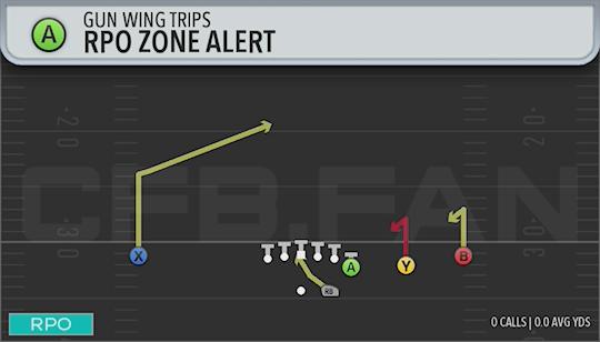 RPO ZONE ALERT