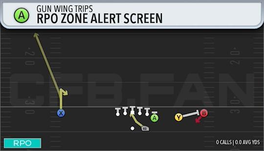 RPO ZONE ALERT SCREEN