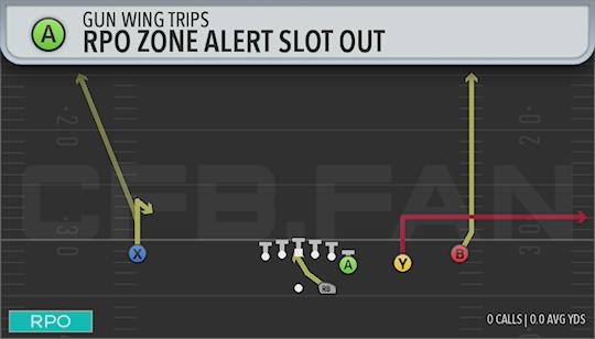 RPO ZONE ALERT SLOT OUT