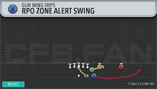 RPO ZONE ALERT SWING