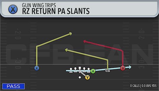 RZ RETURN PA SLANTS