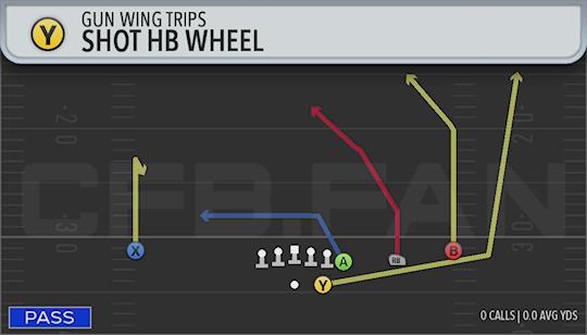 SHOT HB WHEEL