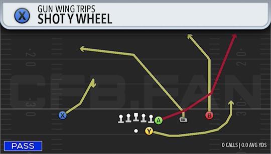 SHOT Y WHEEL