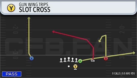 SLOT CROSS
