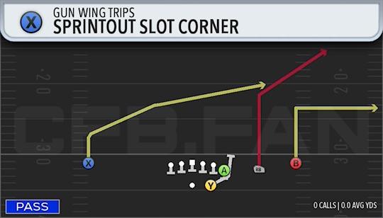 SPRINTOUT SLOT CORNER