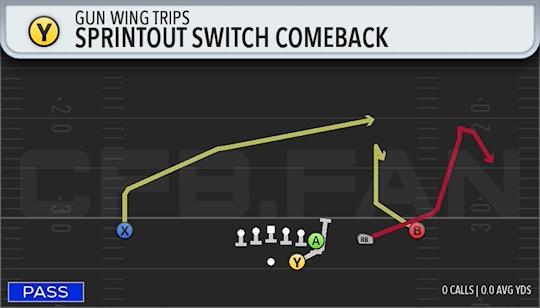 SPRINTOUT SWITCH COMEBACK