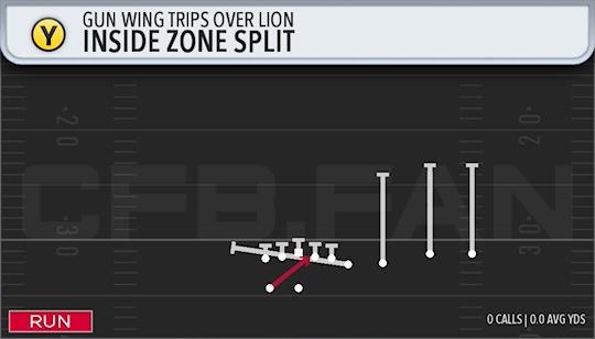 INSIDE ZONE SPLIT