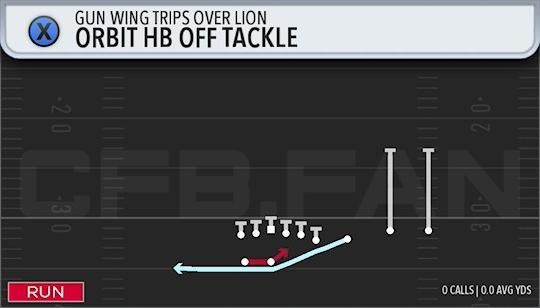 ORBIT HB OFF TACKLE
