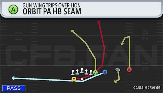 ORBIT PA HB SEAM