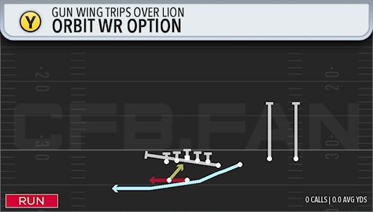 ORBIT WR OPTION