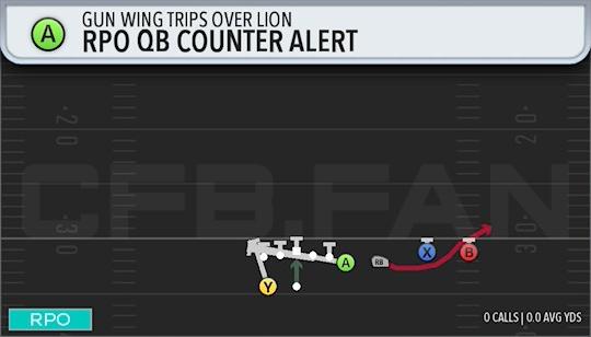 RPO QB COUNTER ALERT
