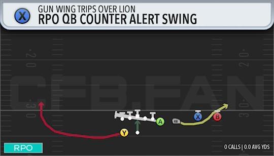 RPO QB COUNTER ALERT SWING
