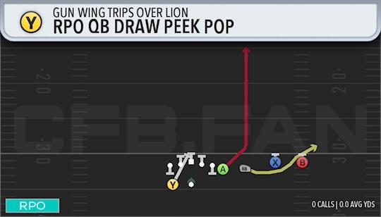 RPO QB DRAW PEEK POP