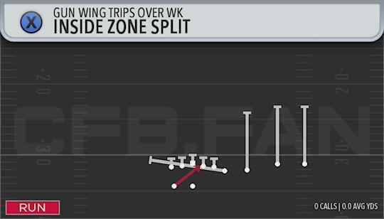 INSIDE ZONE SPLIT