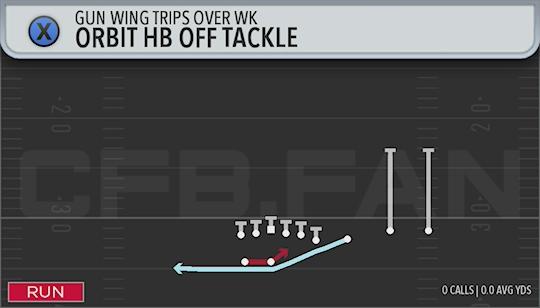 ORBIT HB OFF TACKLE