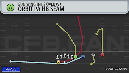 ORBIT PA HB SEAM
