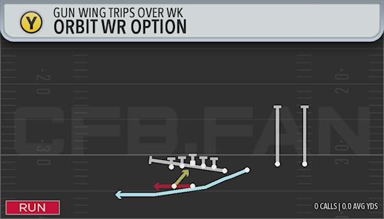 ORBIT WR OPTION
