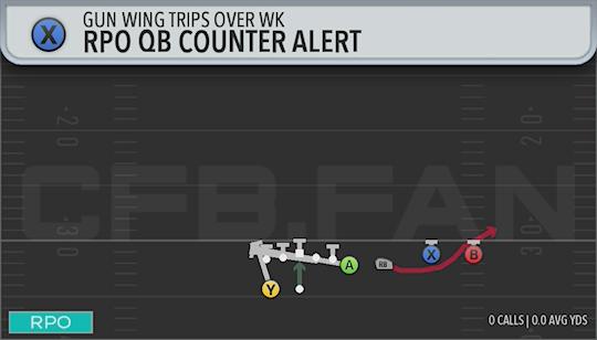 RPO QB COUNTER ALERT