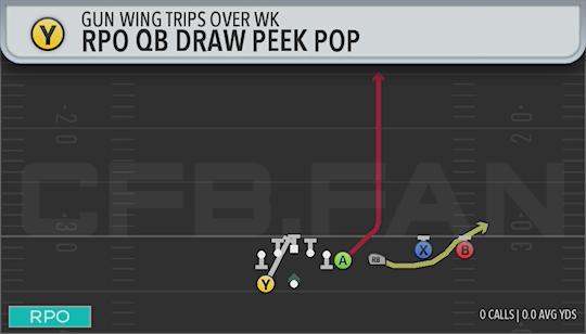 RPO QB DRAW PEEK POP